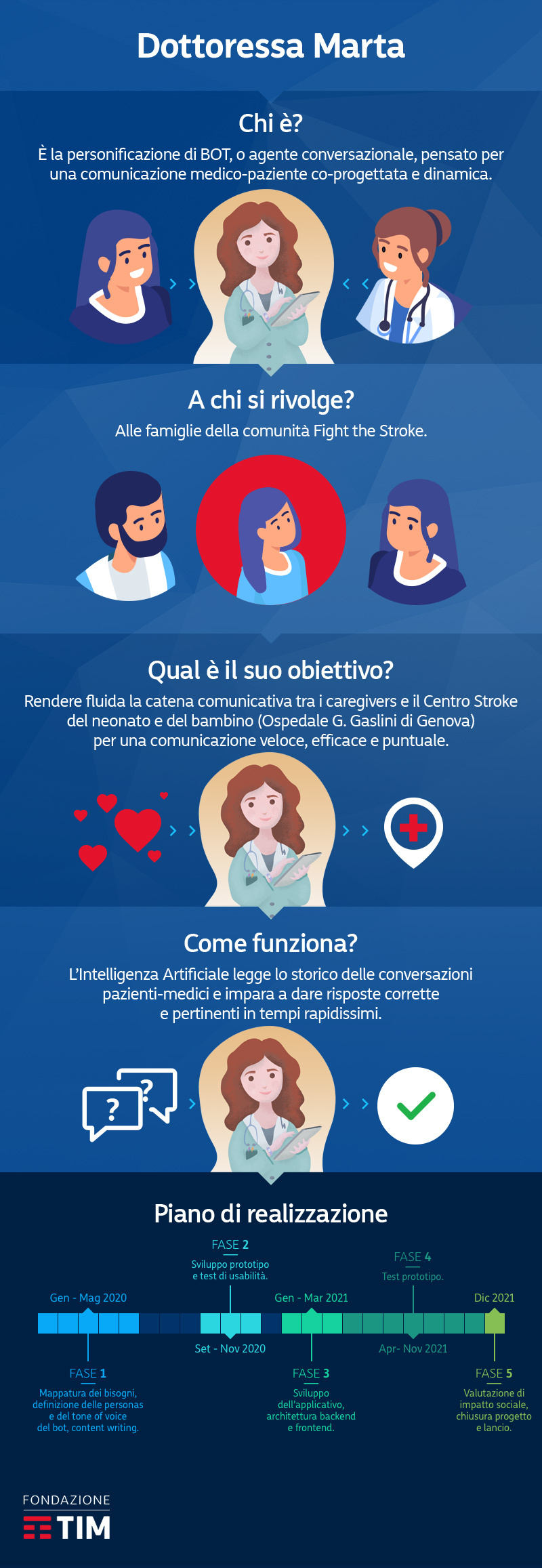 Infografica Dottoressa Marta